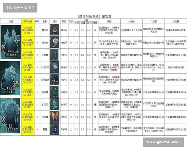 揭秘地下城与勇士强化系统背后的概率机制与玩家命运解析